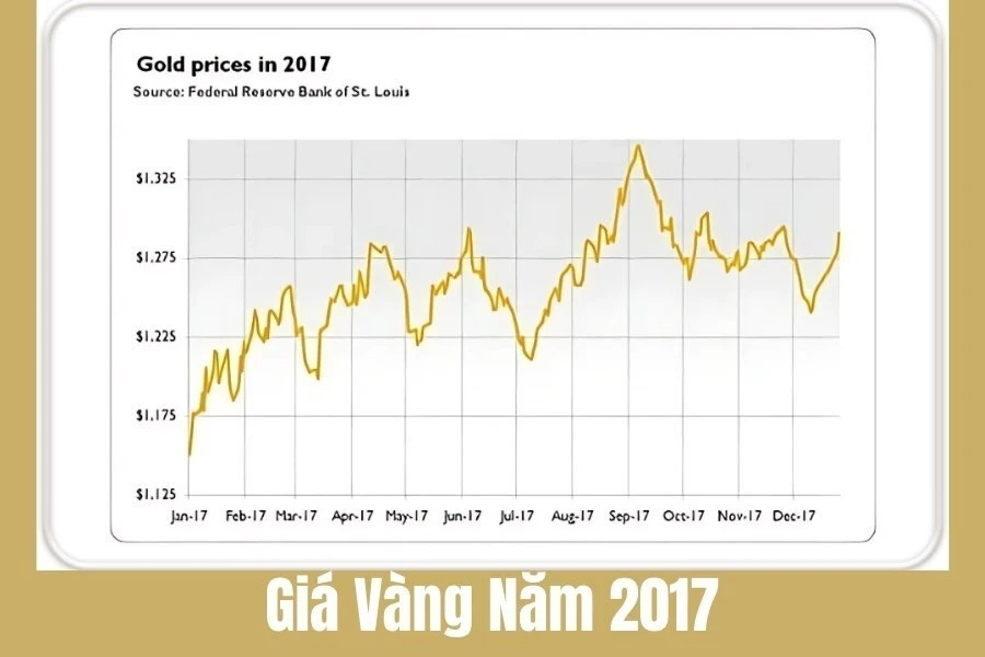 Giá Vàng Năm 2017: Biến Động, Các Mốc Quan Trọng và Ảnh Hưởng Đến Thị Trường Vàng