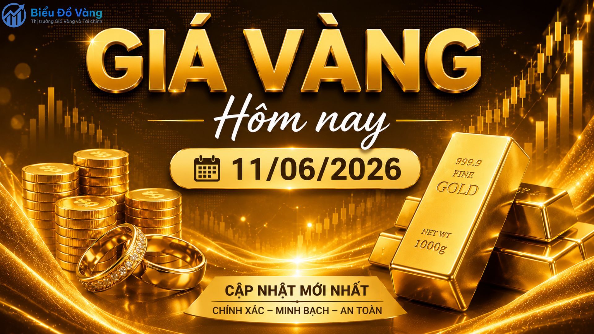 Bảng giá vàng hôm nay 11/06/2026
