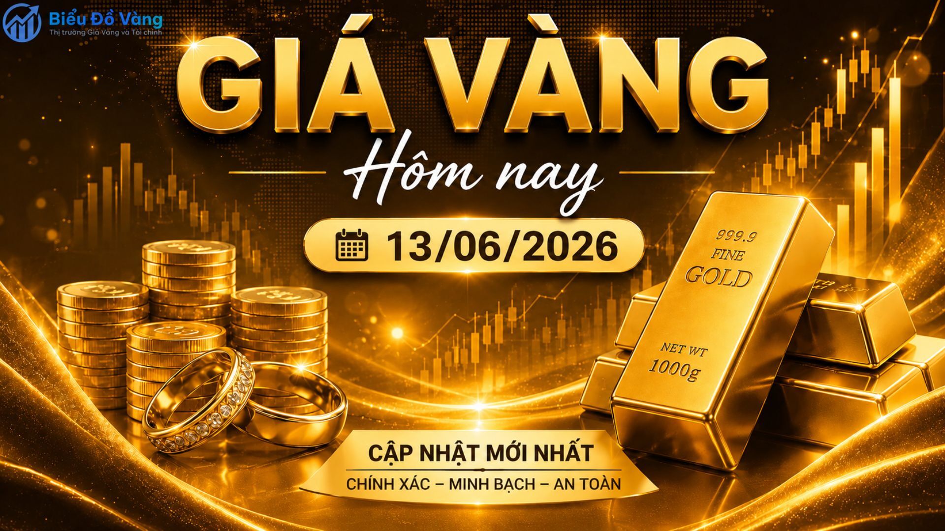 Bảng giá vàng hôm nay 13/06/2026