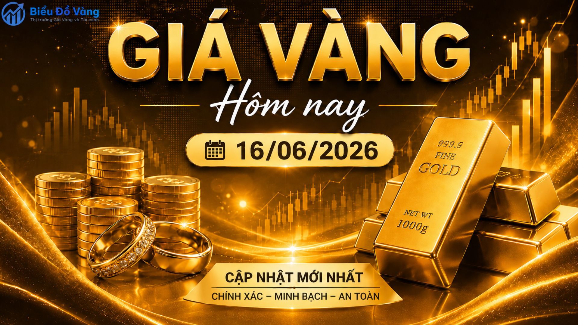 Bảng giá vàng hôm nay 16/06/2026