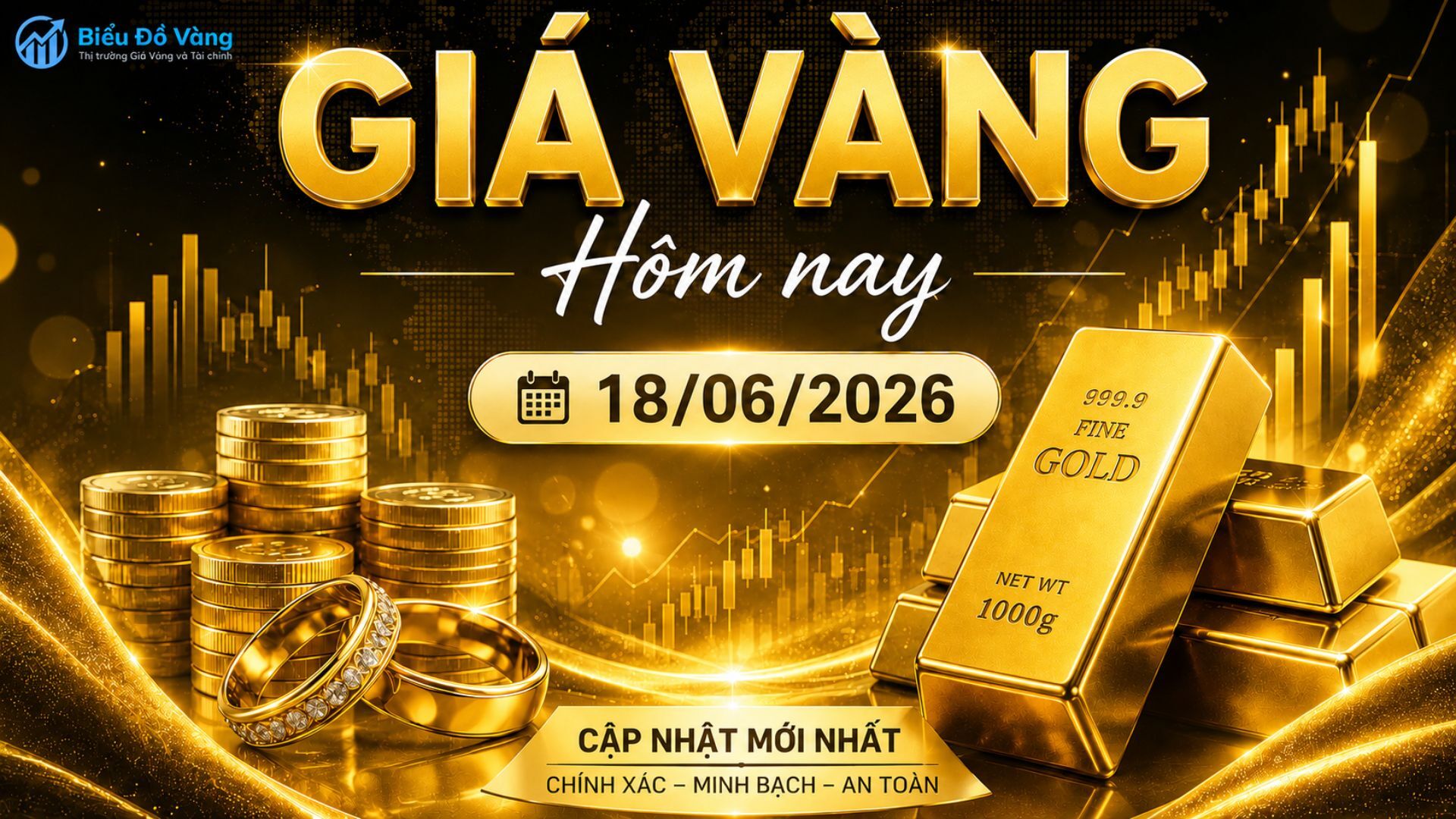 Bảng giá vàng hôm nay 18/06/2026