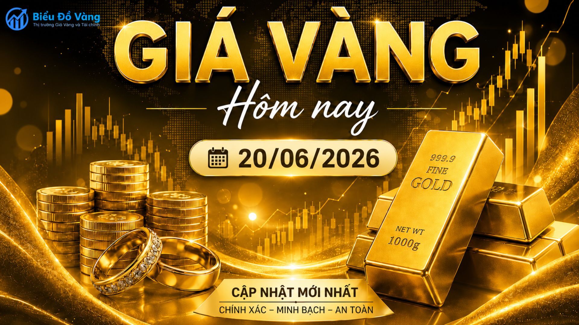 Bảng giá vàng hôm nay 20/06/2026