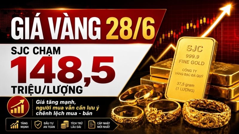 Giá vàng hôm nay 28/6