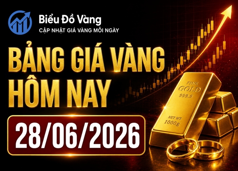Bảng giá vàng hôm nay 28/06/2026