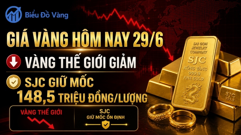 Giá vàng hôm nay 29/6