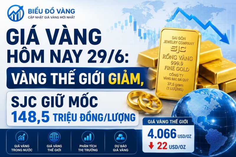 Bảng giá vàng hôm nay 29/06/2026
