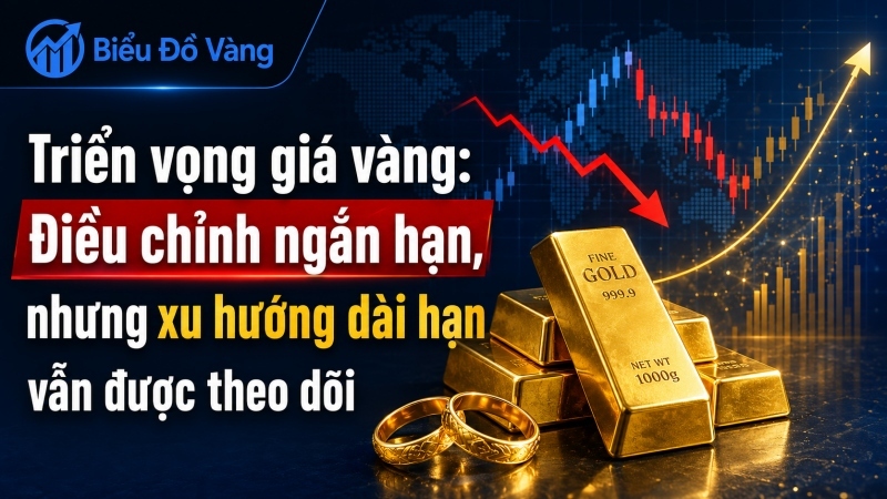 Triển vọng giá vàng