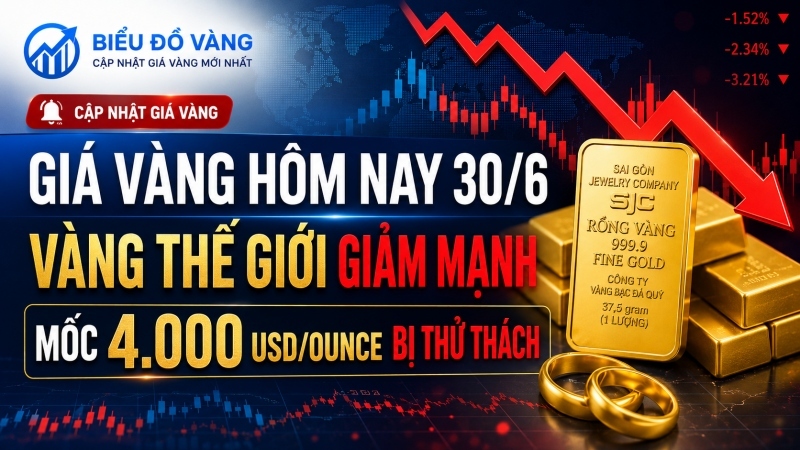 Giá vàng hôm nay 30/6
