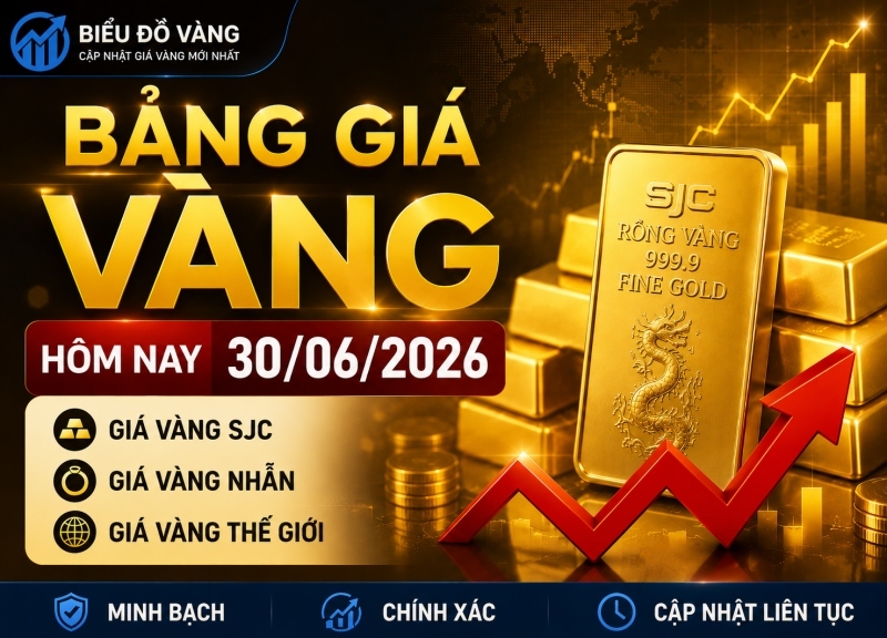Bảng giá vàng hôm nay 30/06/2026