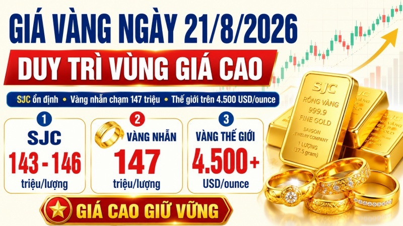 Giá vàng ngày 21/8/2026: SJC giữ 146 triệu/lượng